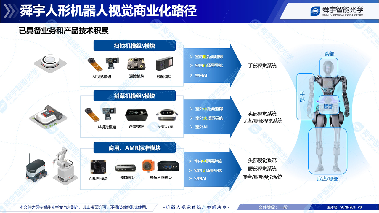 舜宇智能光学亮相中国人形机器人创新发展大会，携手共创共赢新视界！